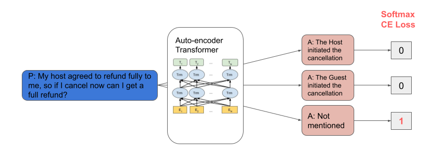 Figure 4. Multi-choice Q&A setup