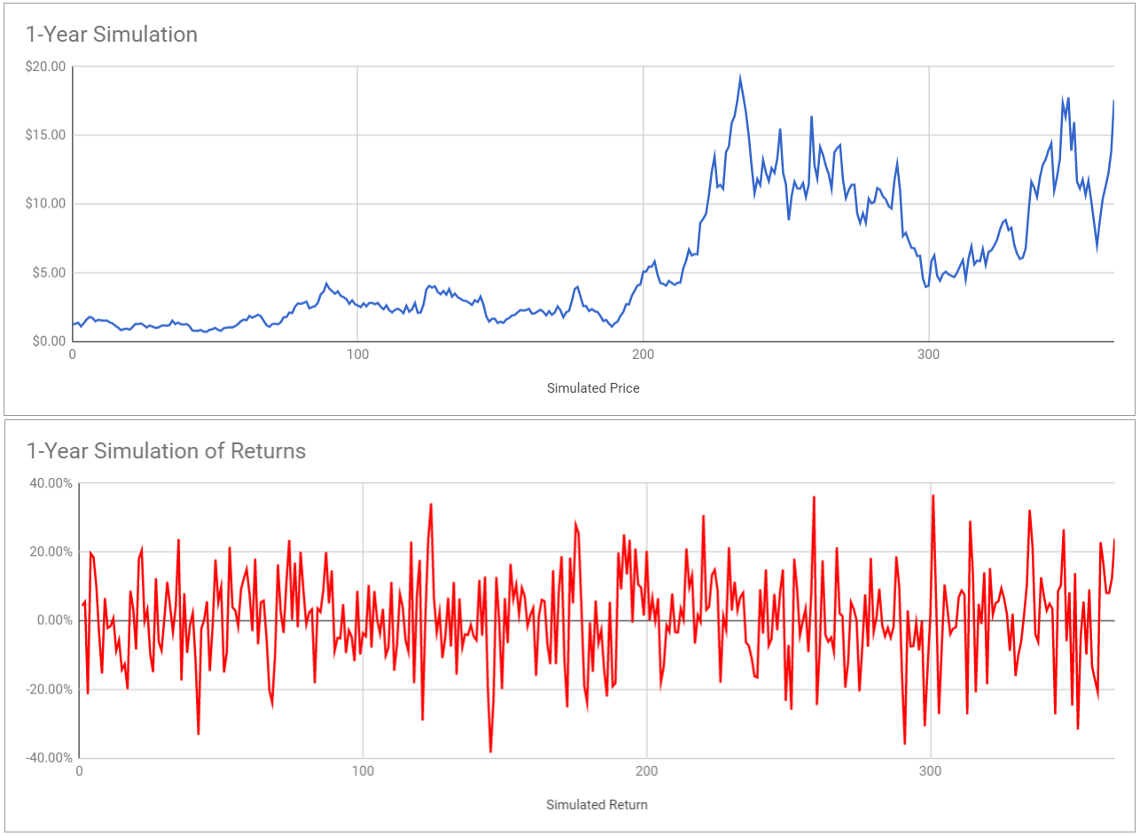 Ripple Bitcoin Predictions Zeus Litecoin Miner - 