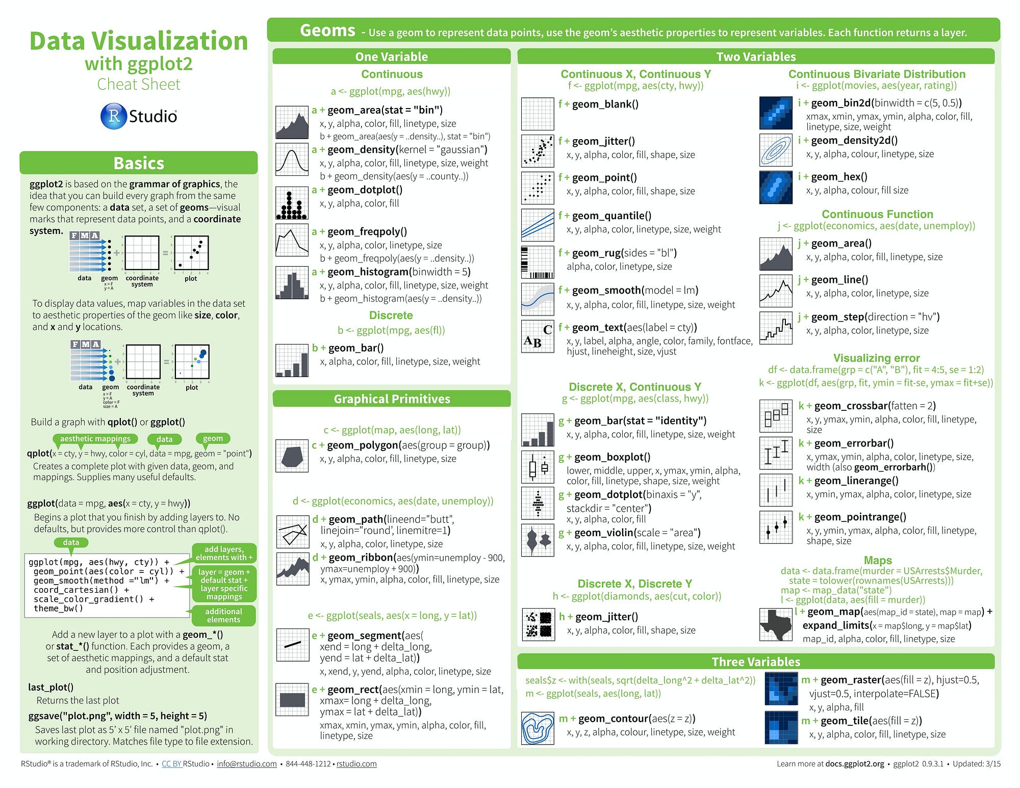 Pyspark cheat sheet dataframe