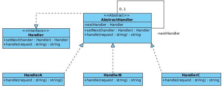 UML diagram from the book Design Patterns: Elements of Reusable Object-Oriented Software.