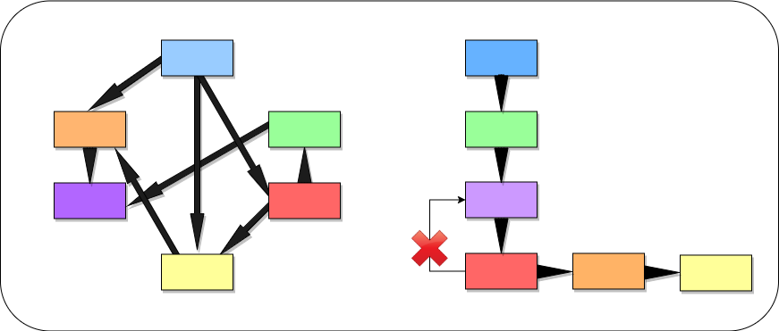 From the looks of it “Chaos vs Order”