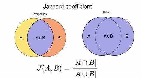 Jaccard coefficient source: www.geeksforgeeks.org