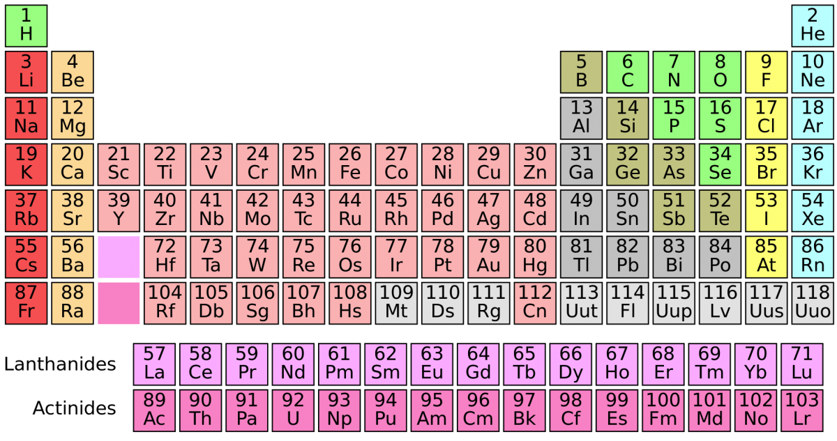 What is the rarest element in the universe?