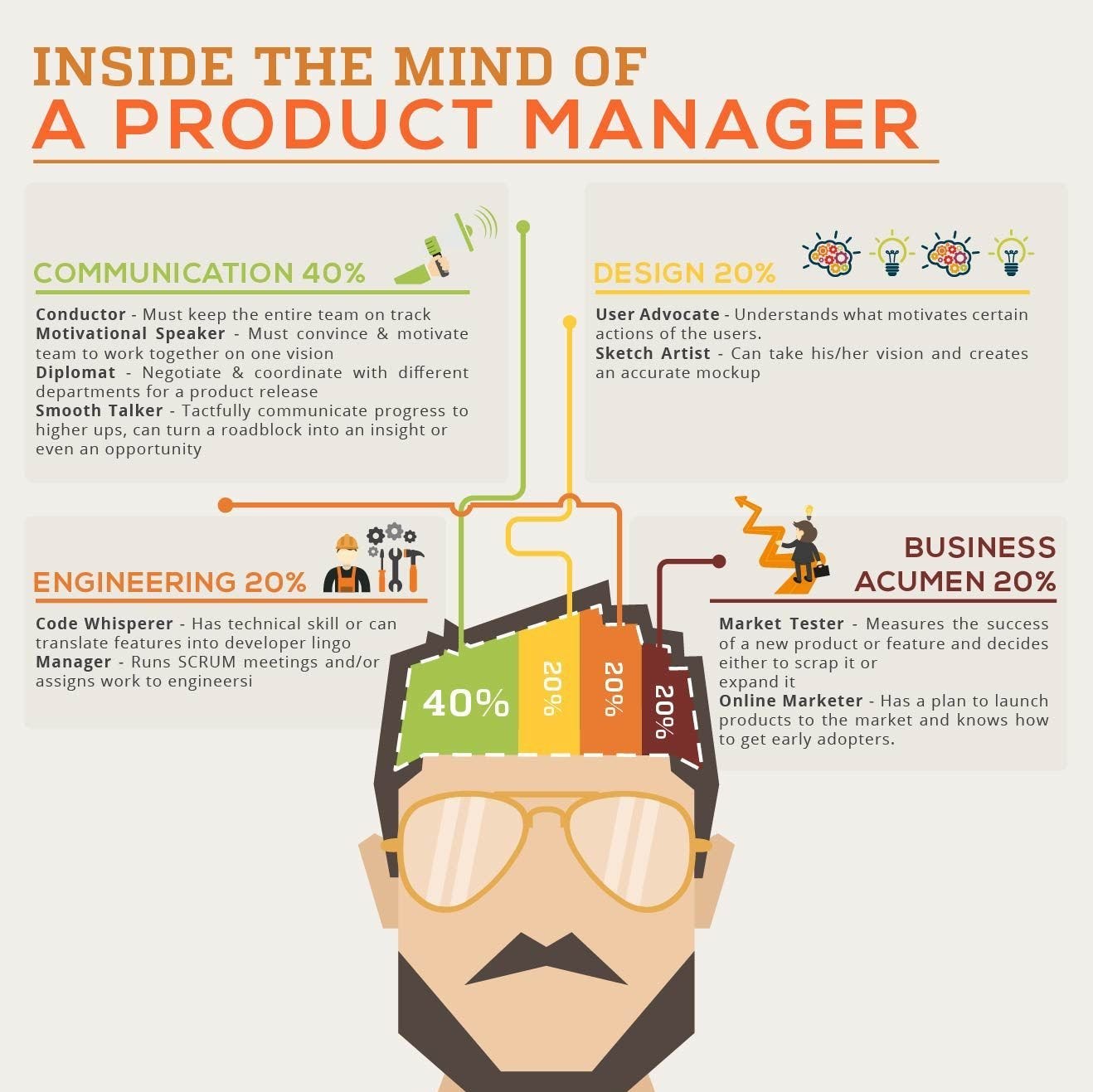 best qualities of a product manager