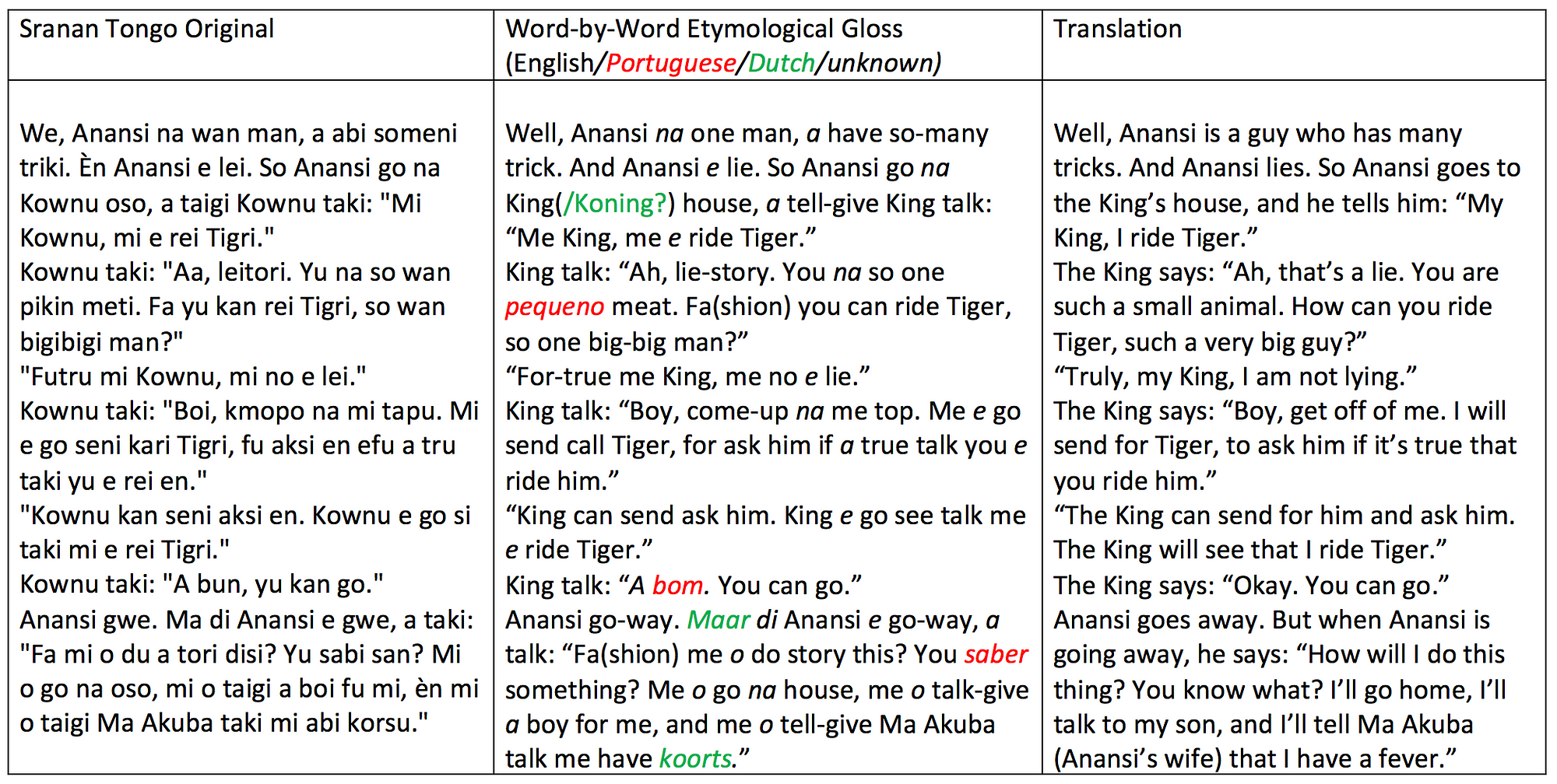 How Do We Say Hello In Jamaican