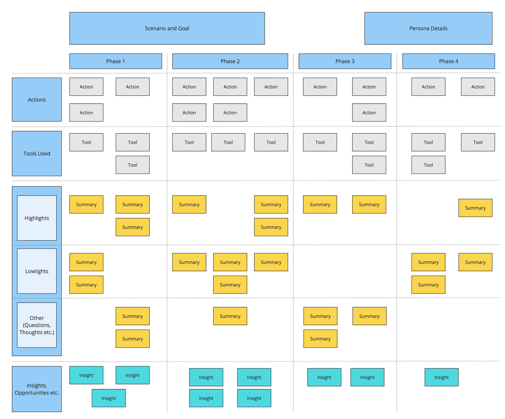 Agile Journey Mapping with Empathy – Salesforce UX – Medium