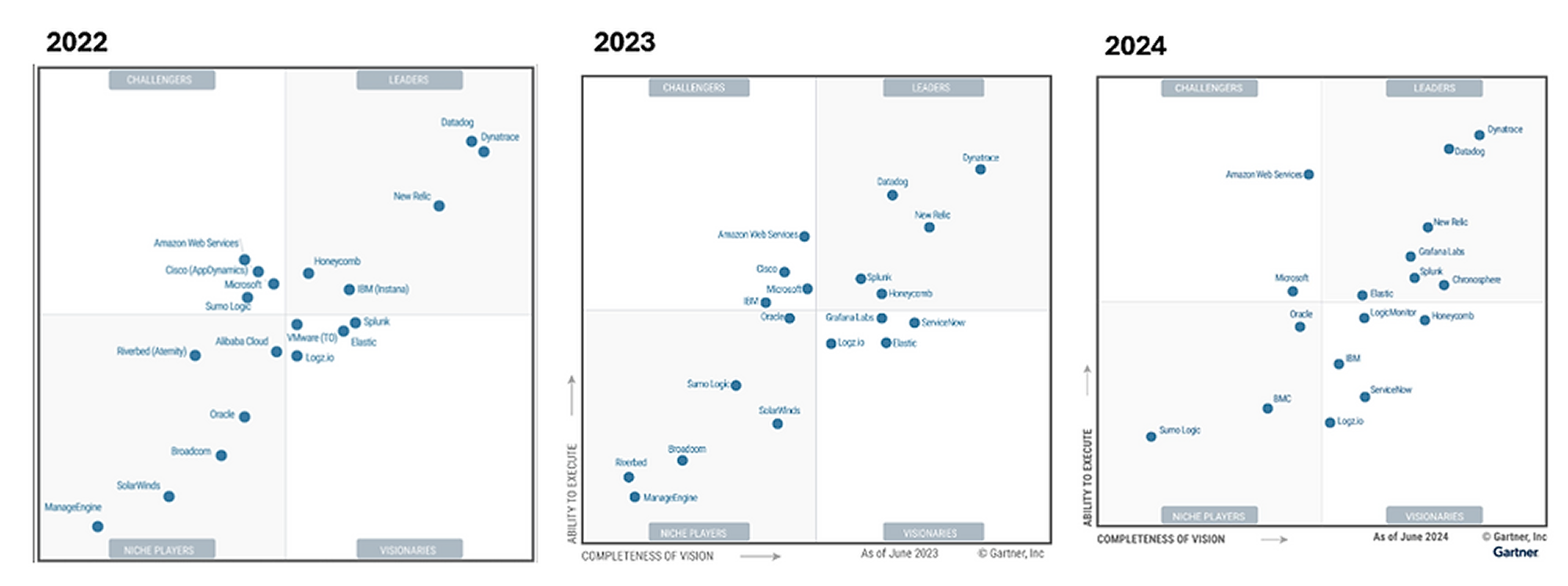 Top Monte Carlo Data Observability Alternatives in 2026