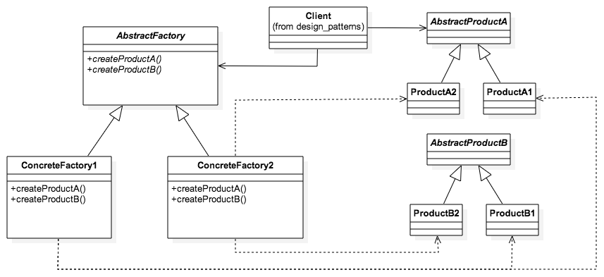 Diagrama UML del libro Design Patterns: Elements of Reusable Object-Oriented Software.