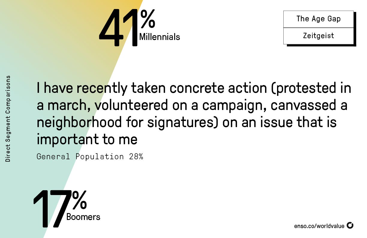 Watch 41 of millennials say they would give up shampooing for their phone video Watch 41 of millennials say they would give up shampooing for their phone video