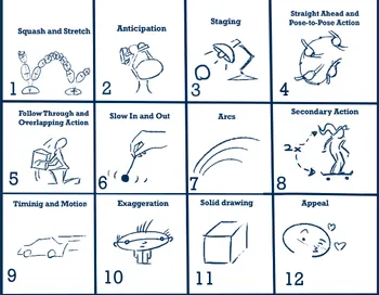 12 principles of animation