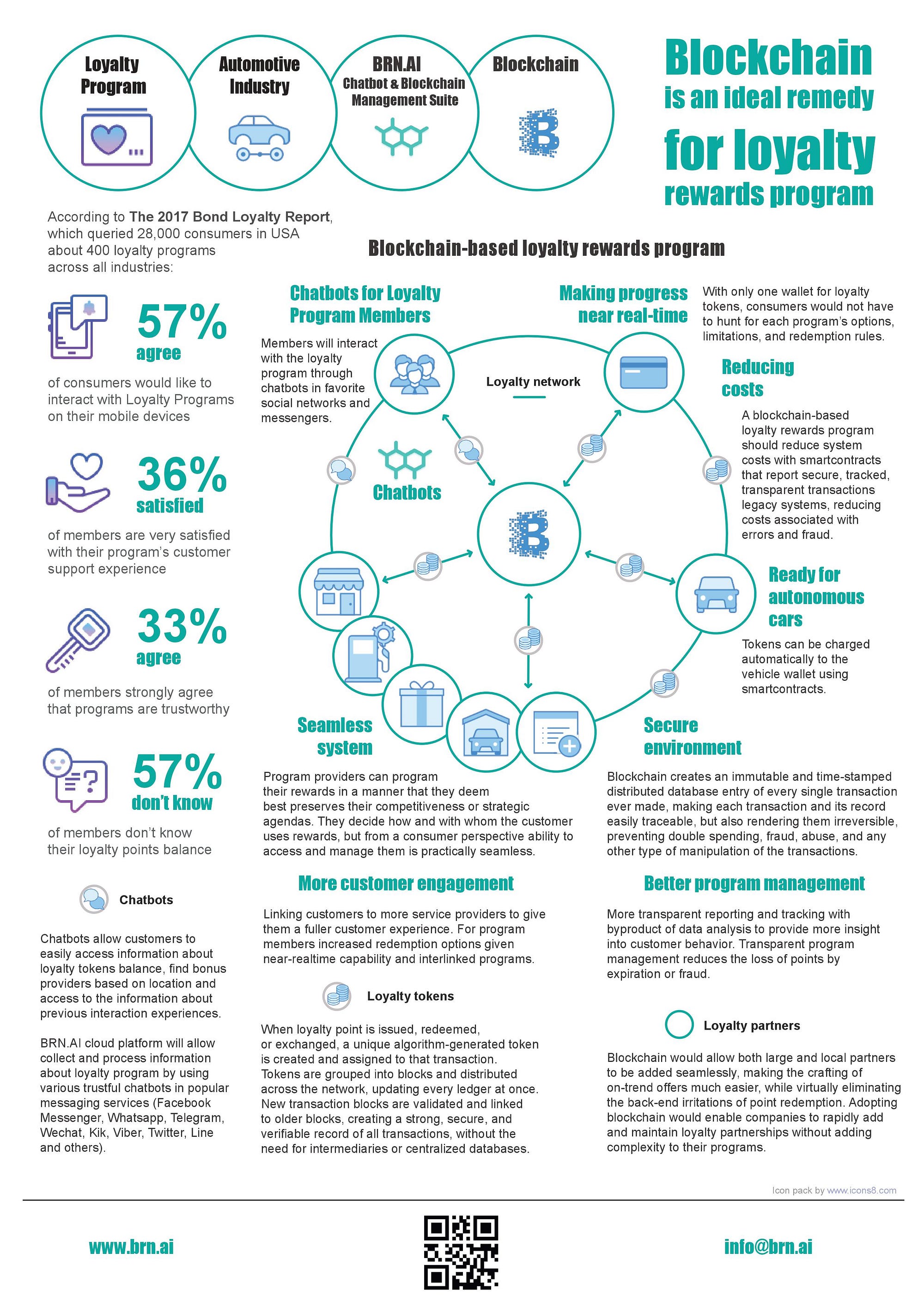 OnePager: Blockchain for loyalty rewards programs in automotive industry