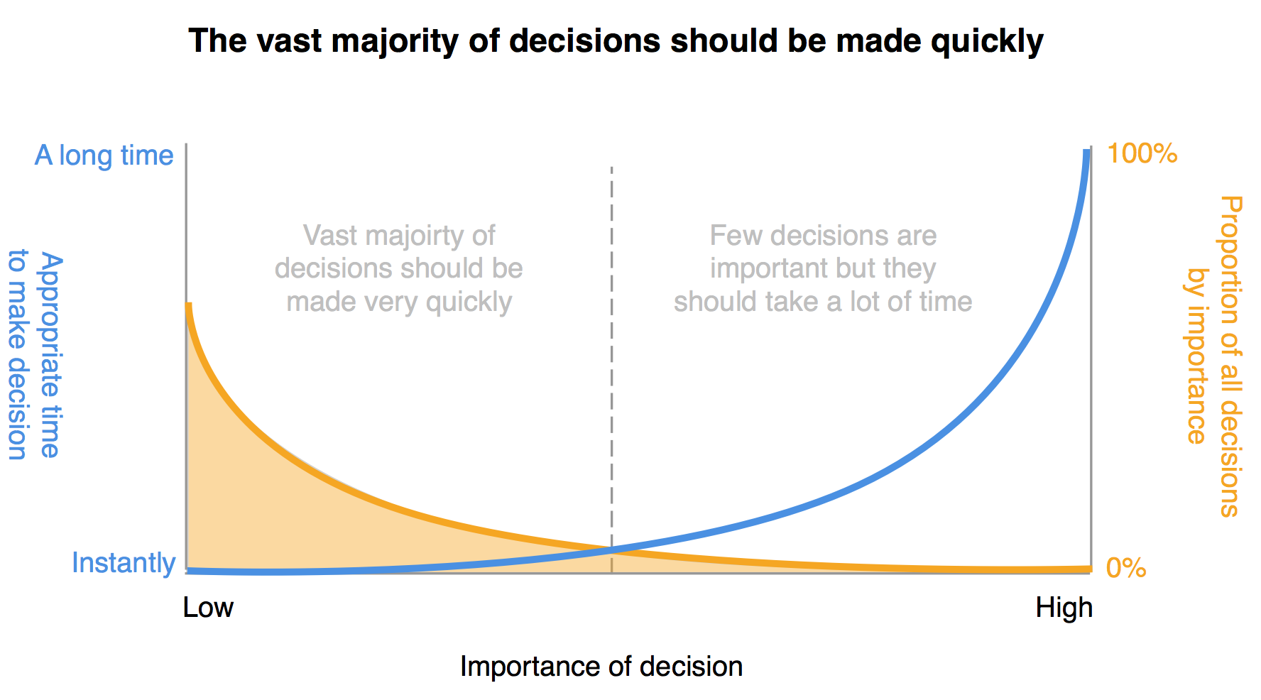 Methods of making management decisions: the most effective of them 11 Methods of making management decisions: the most effective of them 74