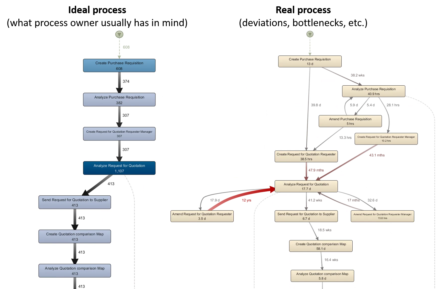 process mining phd