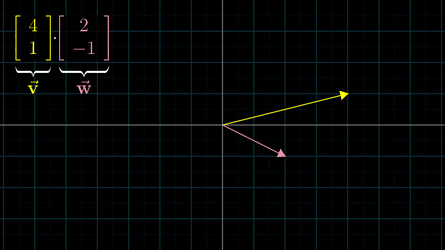 Projection of *[w] onto [v] by taking their dot product. Source: [3Blue1Brown](https://www.youtube.com/watch?v=LyGKycYT2v0&list=PLZHQObOWTQDPD3MizzM2xVFitgF8hE_ab&index=9).*