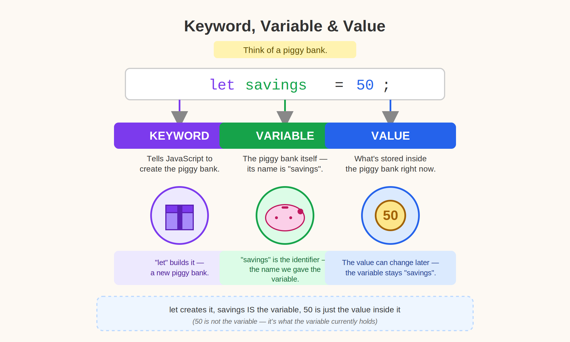 “The QA Learning Curve #2: JavaScript Basics Every Beginner Should Know — Keywords, Identifiers &…