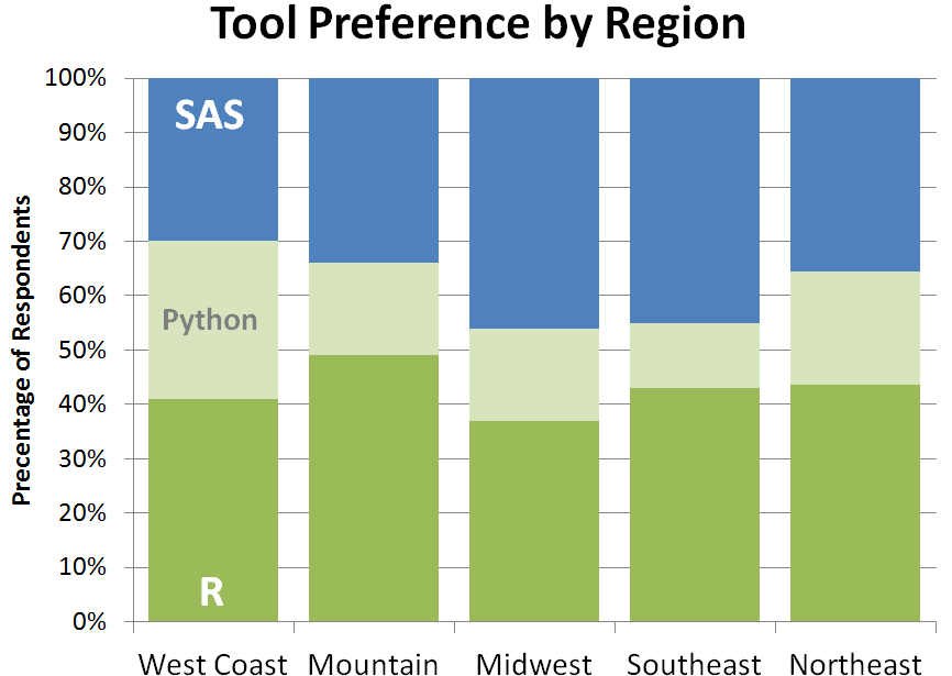 Courtesy: KDnuggets