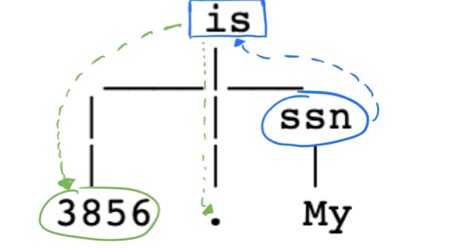 Dependency tree iteration to find the element to be removed.