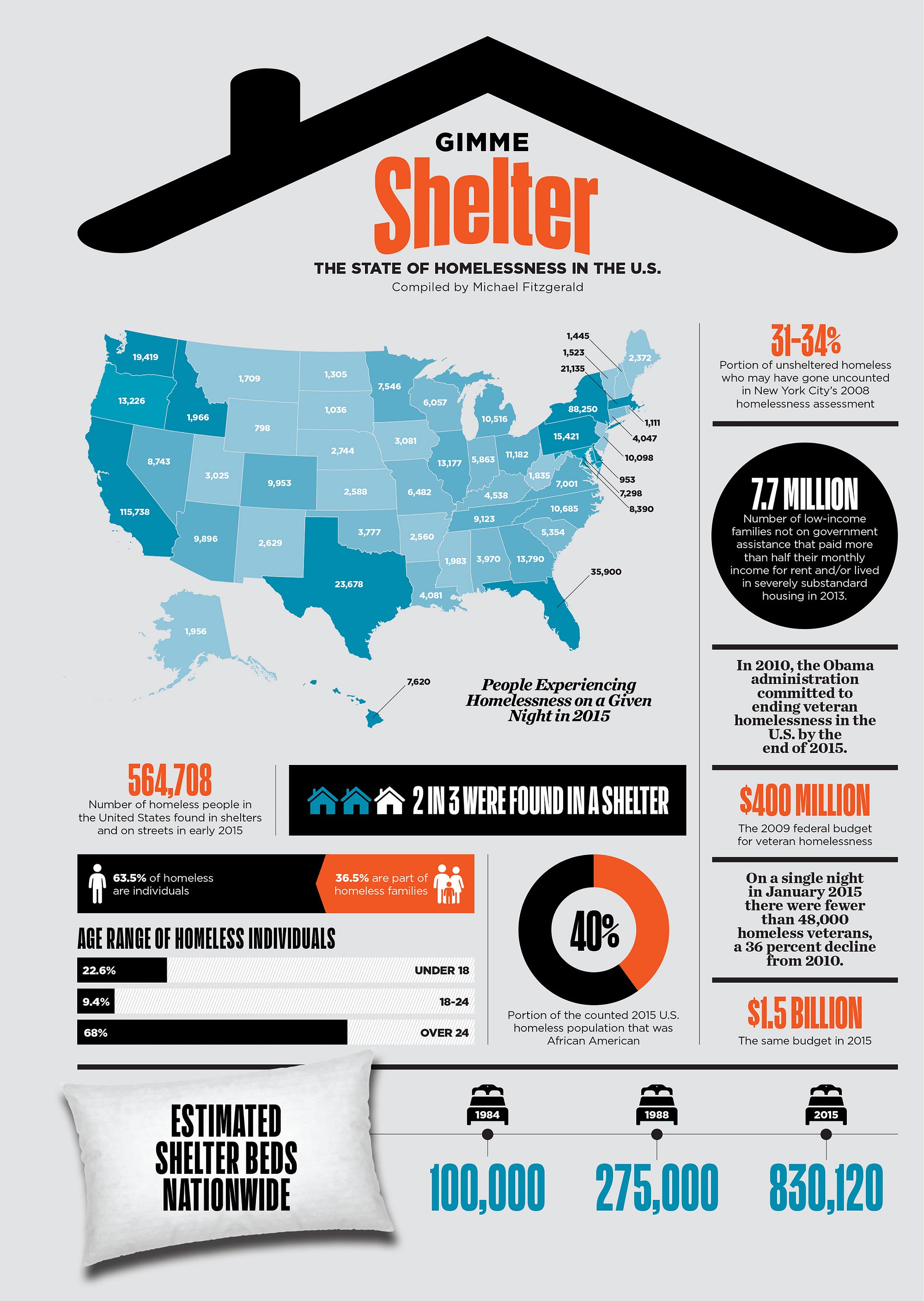 The United States of Homelessness Pacific Standard