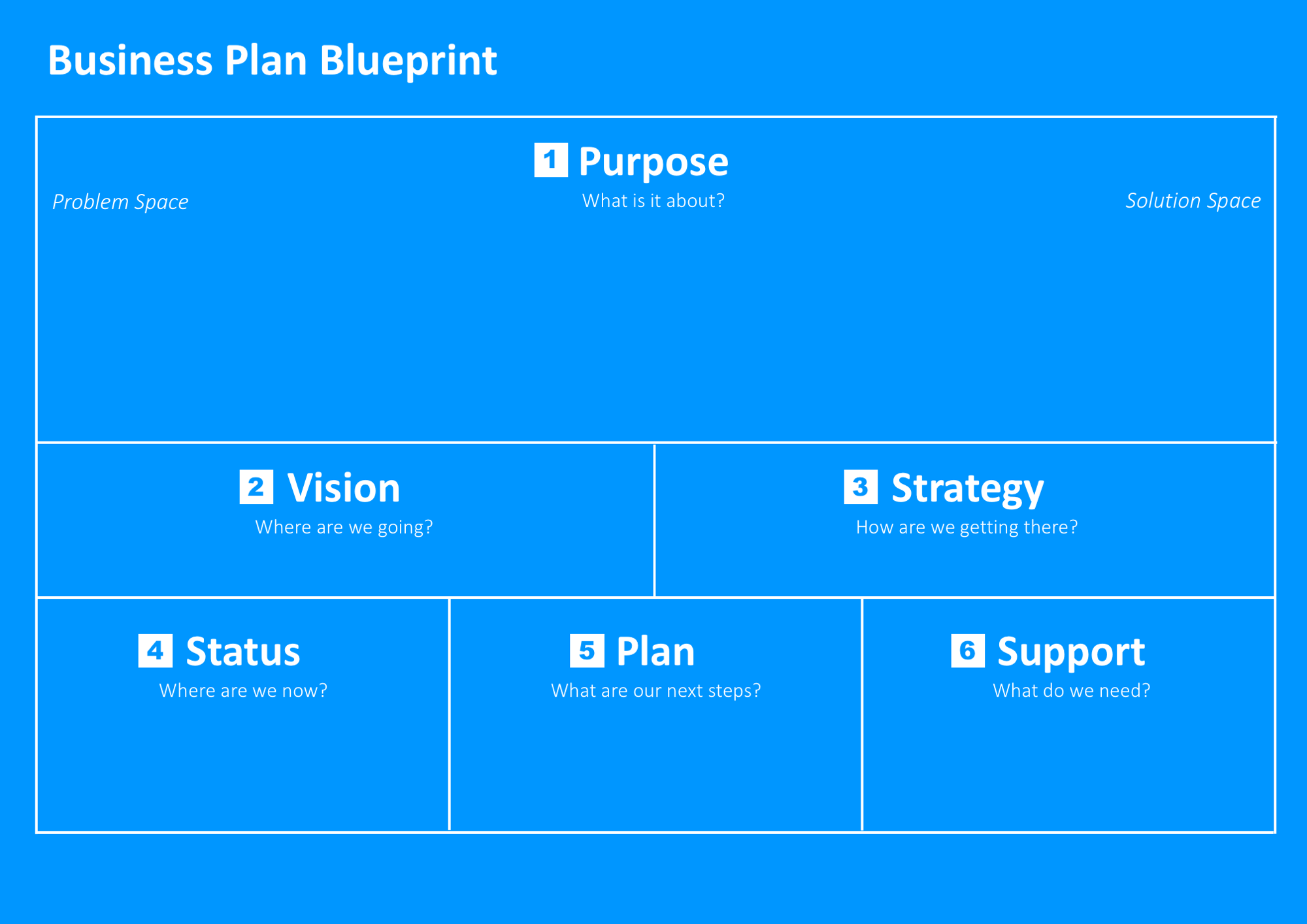 What is your Business Plan Blueprint? Geert Claes Medium