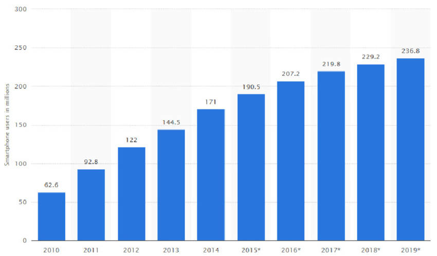 Source: [https://www.researchgate.net/](https://www.researchgate.net/)