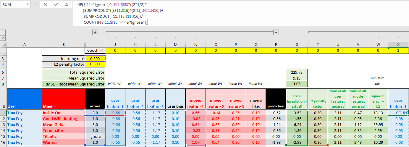 Netflix and Chill: Building a Recommendation System in Excel