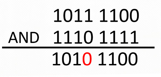 bitwise-AND