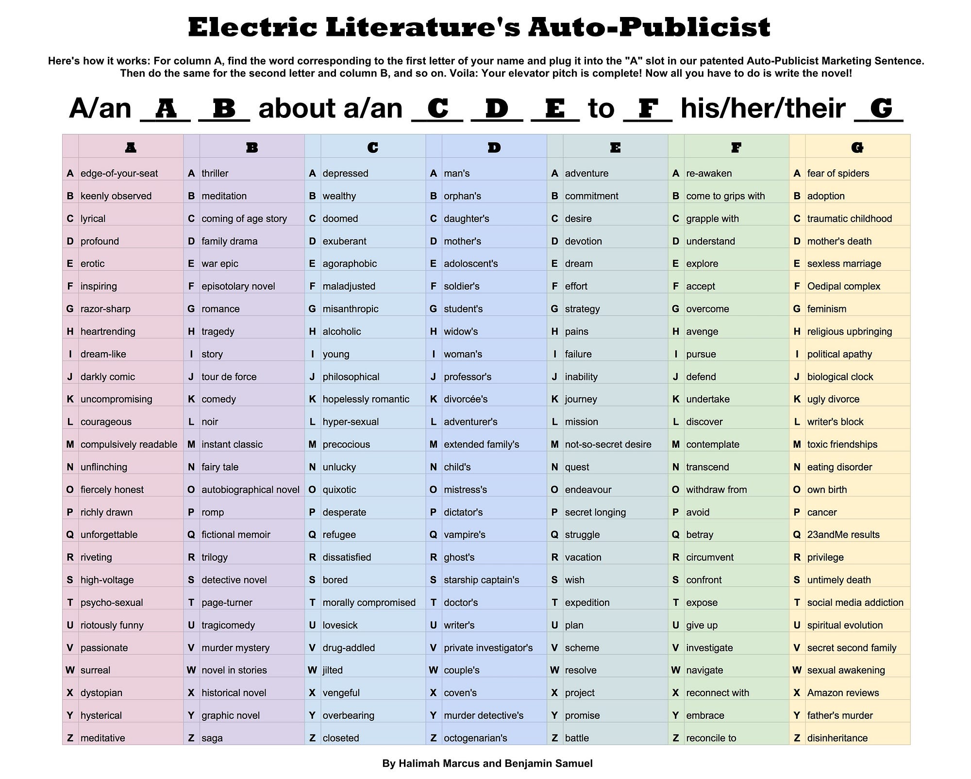 this handy chart automatically generates a pitch for your new novel