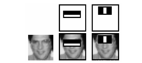 [Source](https://docs.opencv.org/3.4.1/d7/d8b/tutorial_py_face_detection.html)