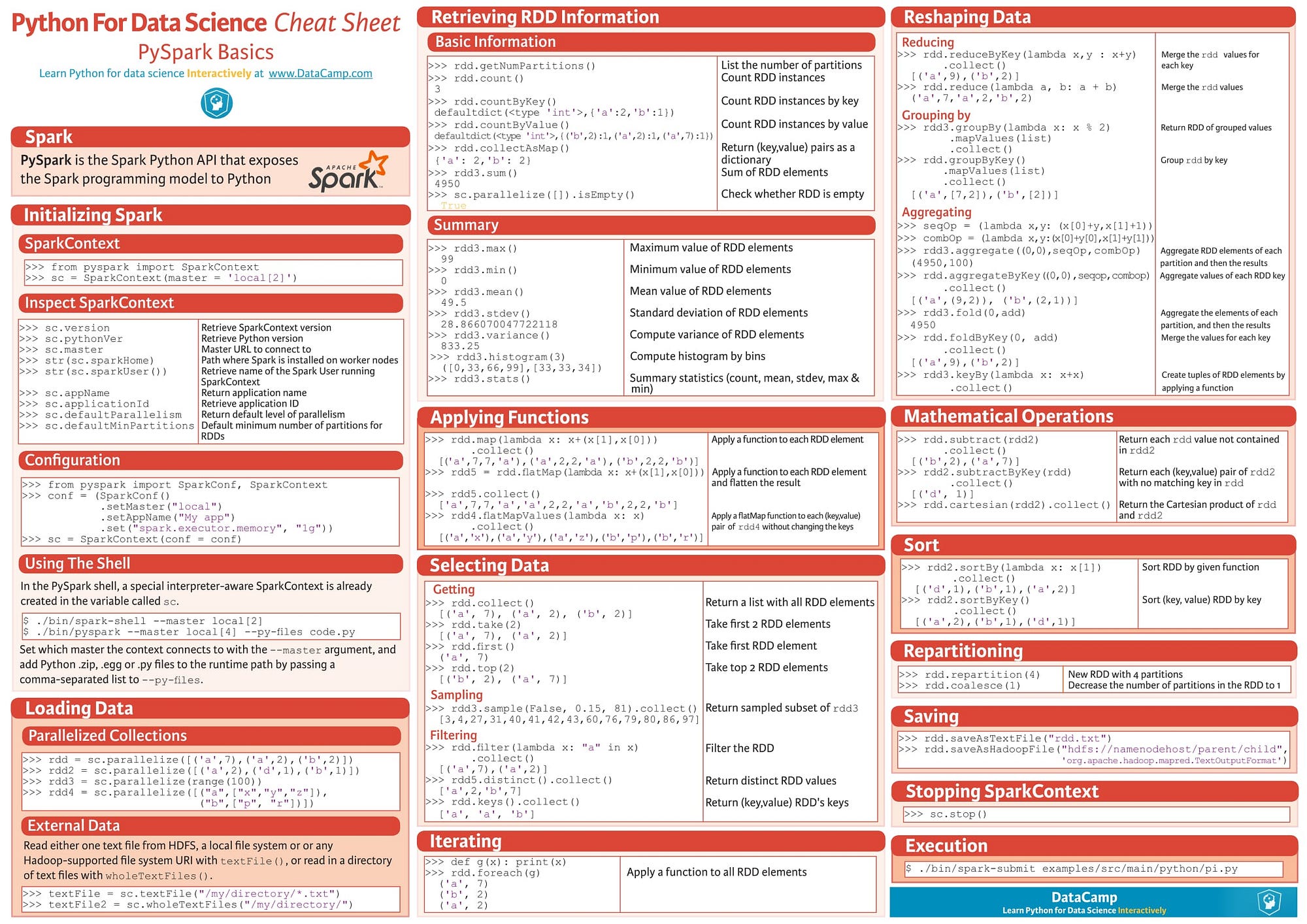 python-cheat-sheet-cheat-sheets-data-science-learning-vrogue