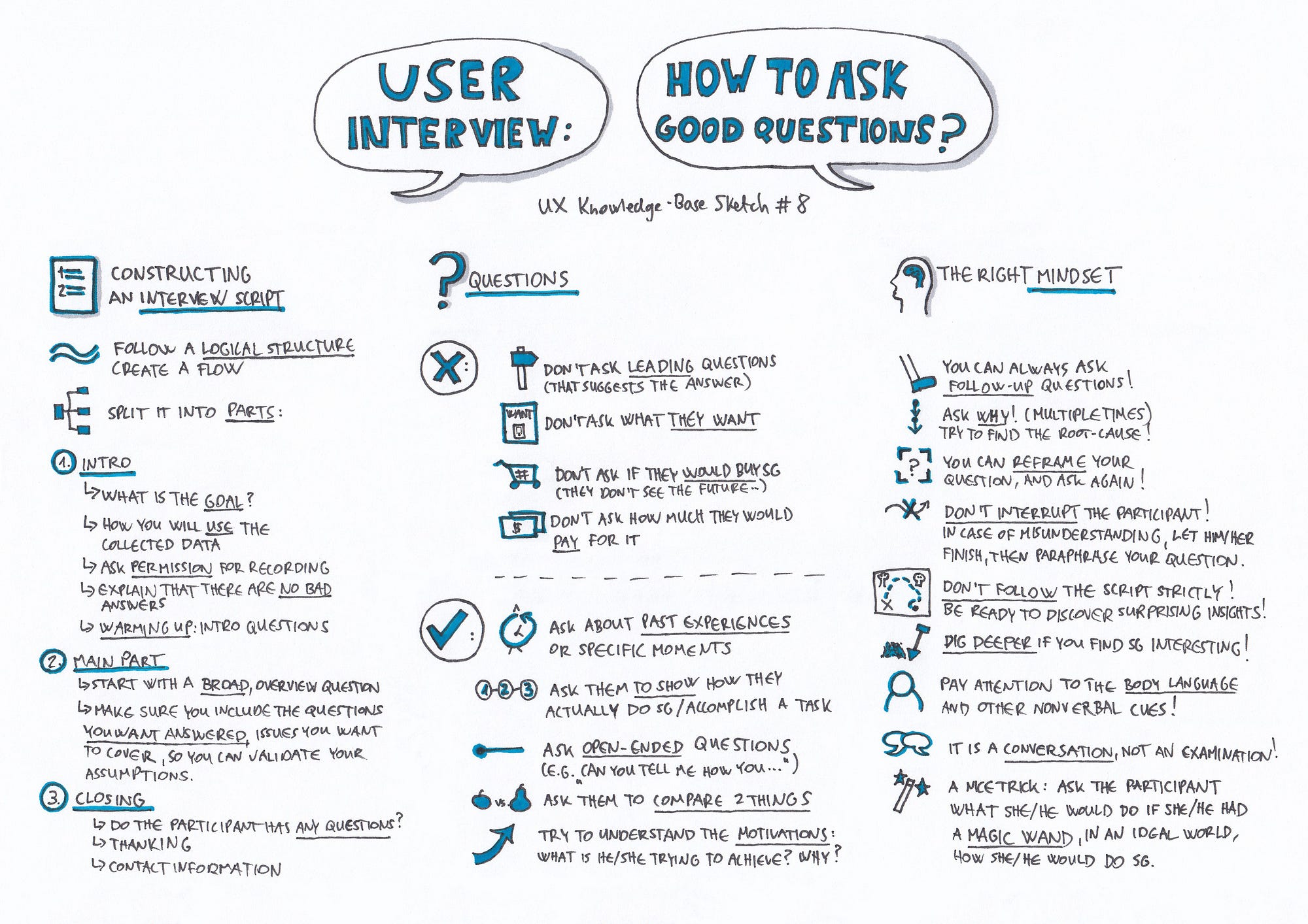 user research interview questions