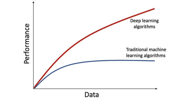 exponentialgrowth