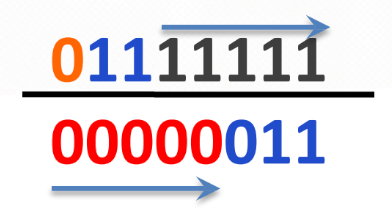 shift signed value