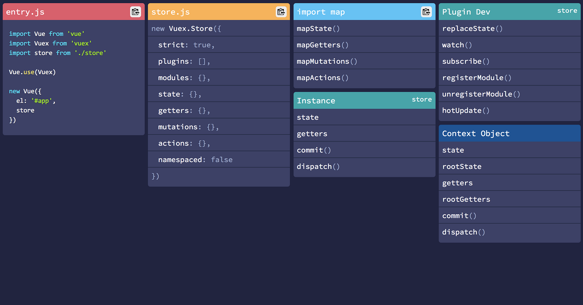 https://vuejs-tips.github.io/vuex-cheatsheet/