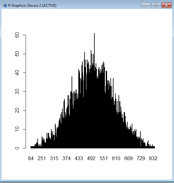 A Bar Plot