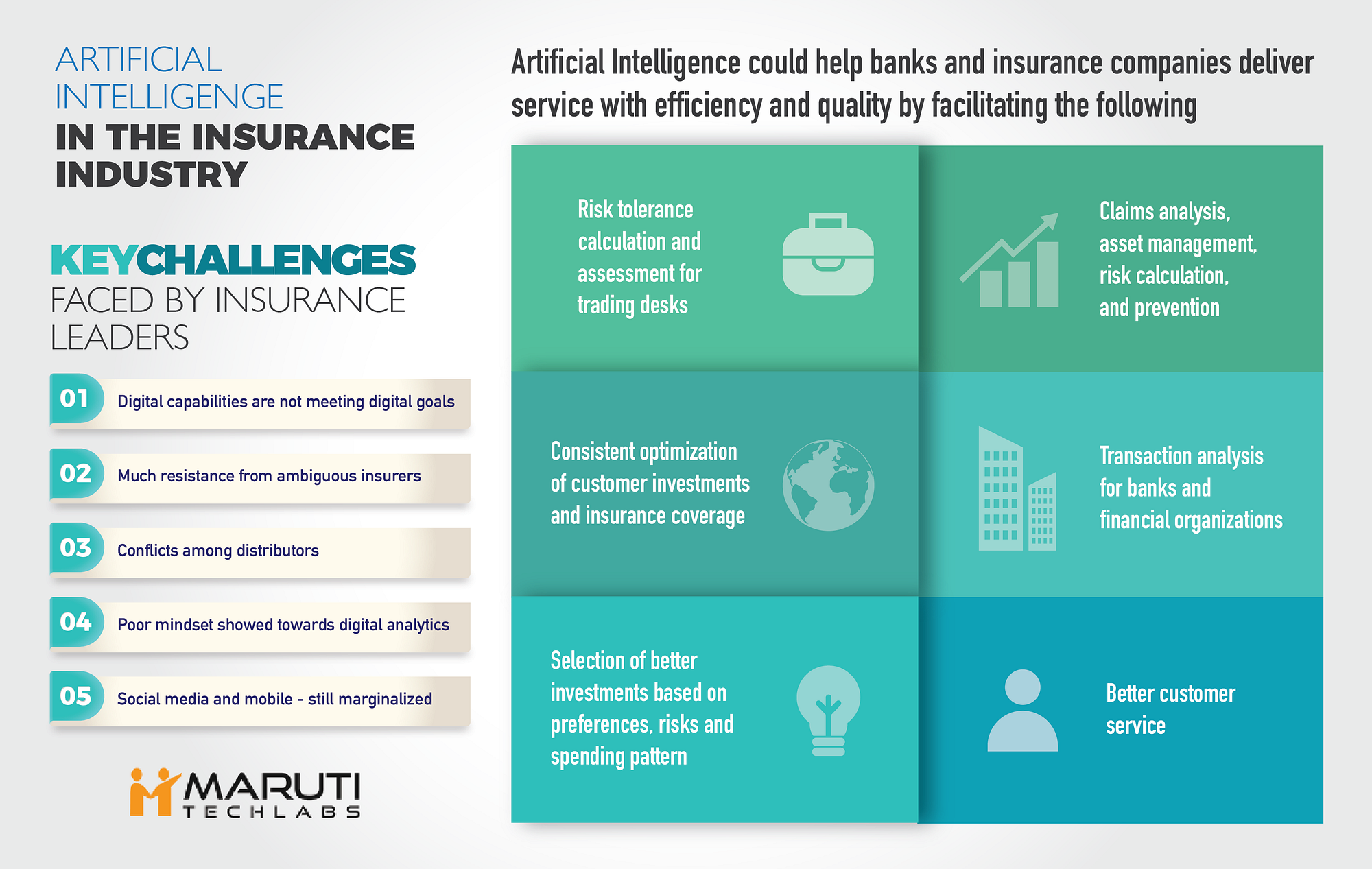 6 Key Areas Benefiting from the Adoption of AI in Insurance
