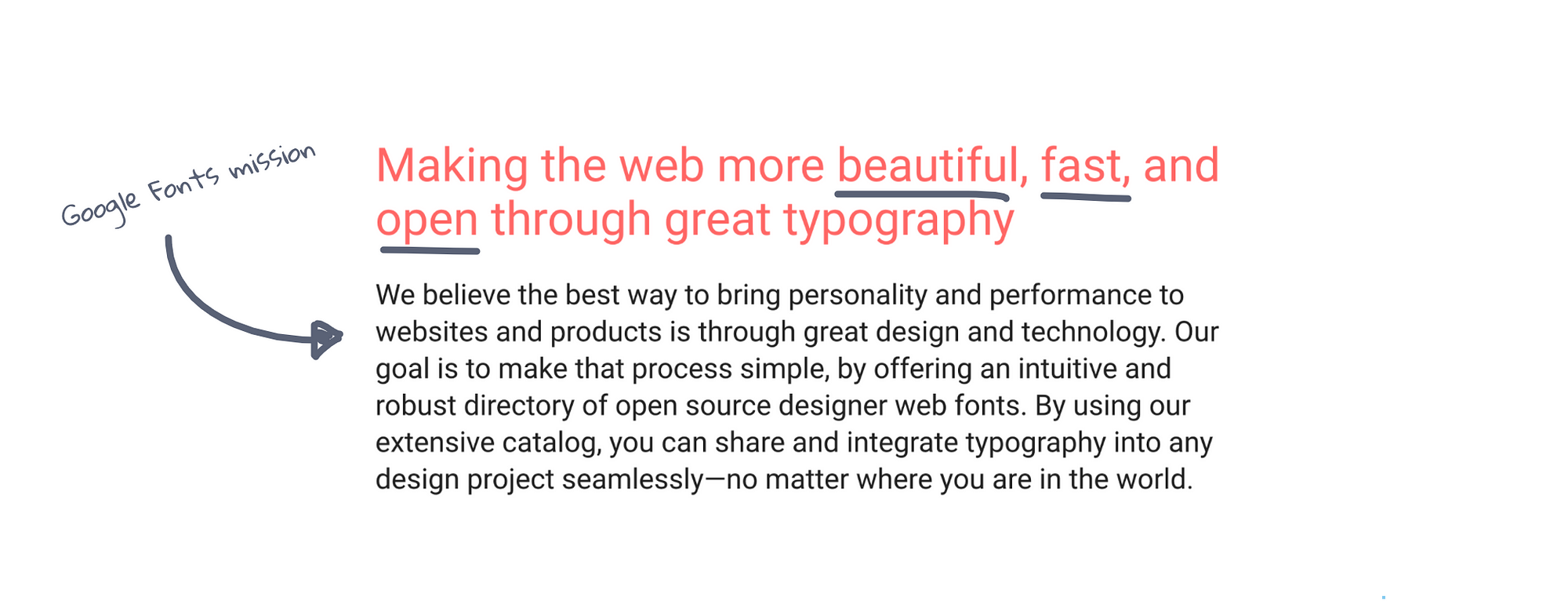 How To Use Google Fonts