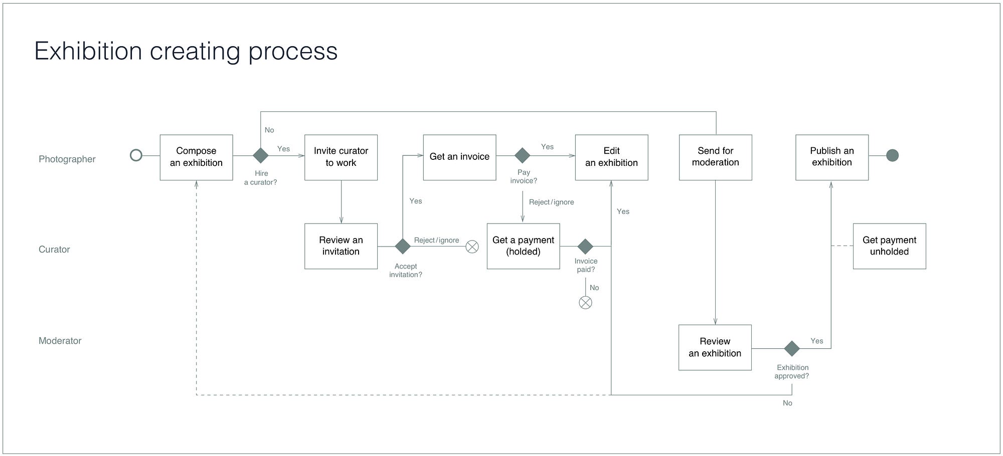UX Design Framework – UX Planet