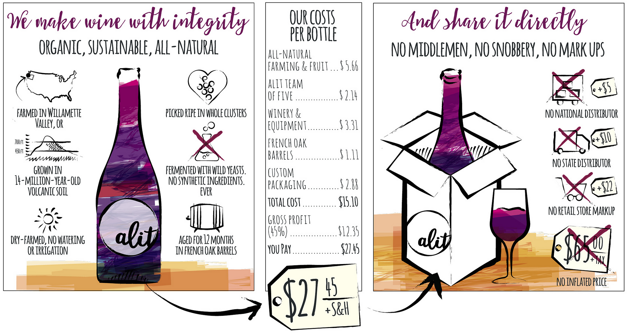 Alit's breakdown of the cost of wine. Credit: https://medium.com/@MarkTarlov