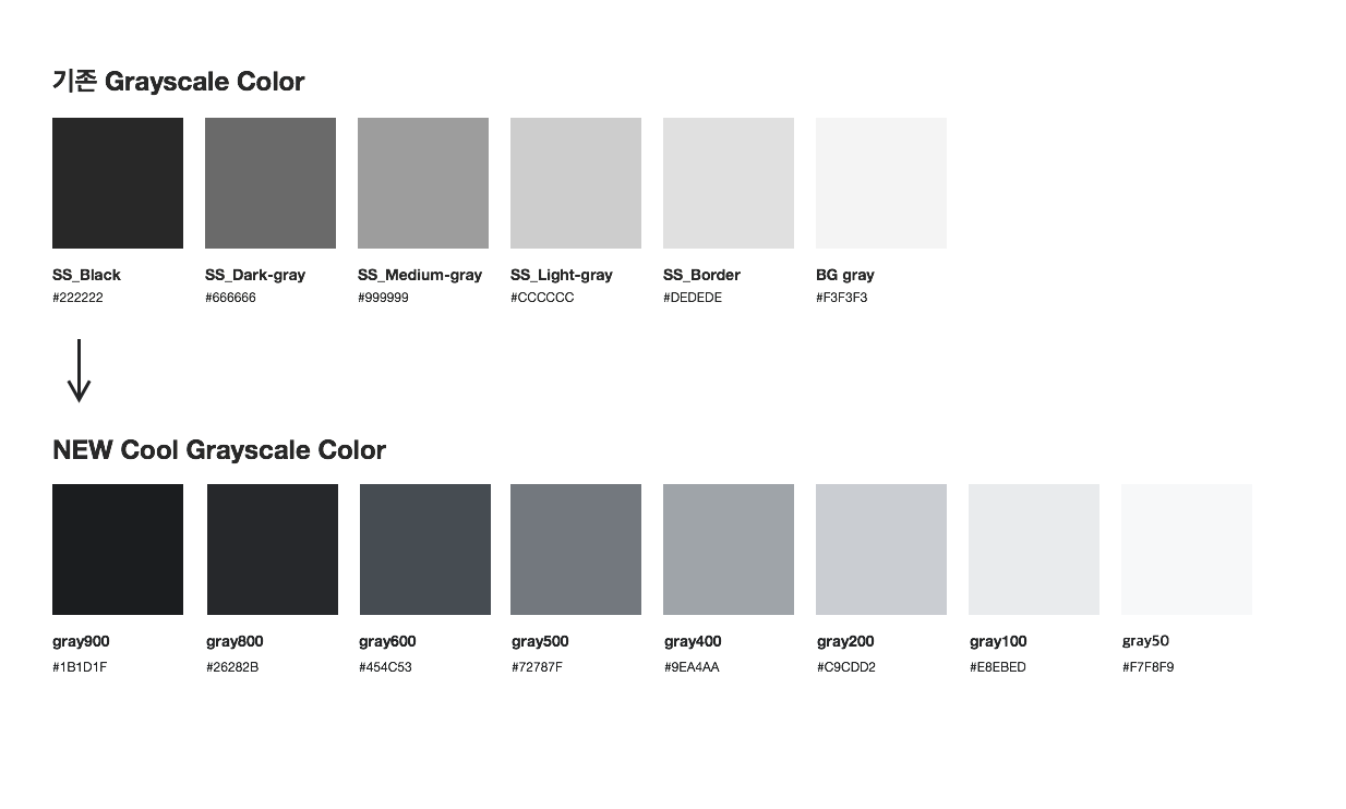 운영중인 프로덕트에 새로운 Gray Scale 적용 대장정 – StyleShare – Medium