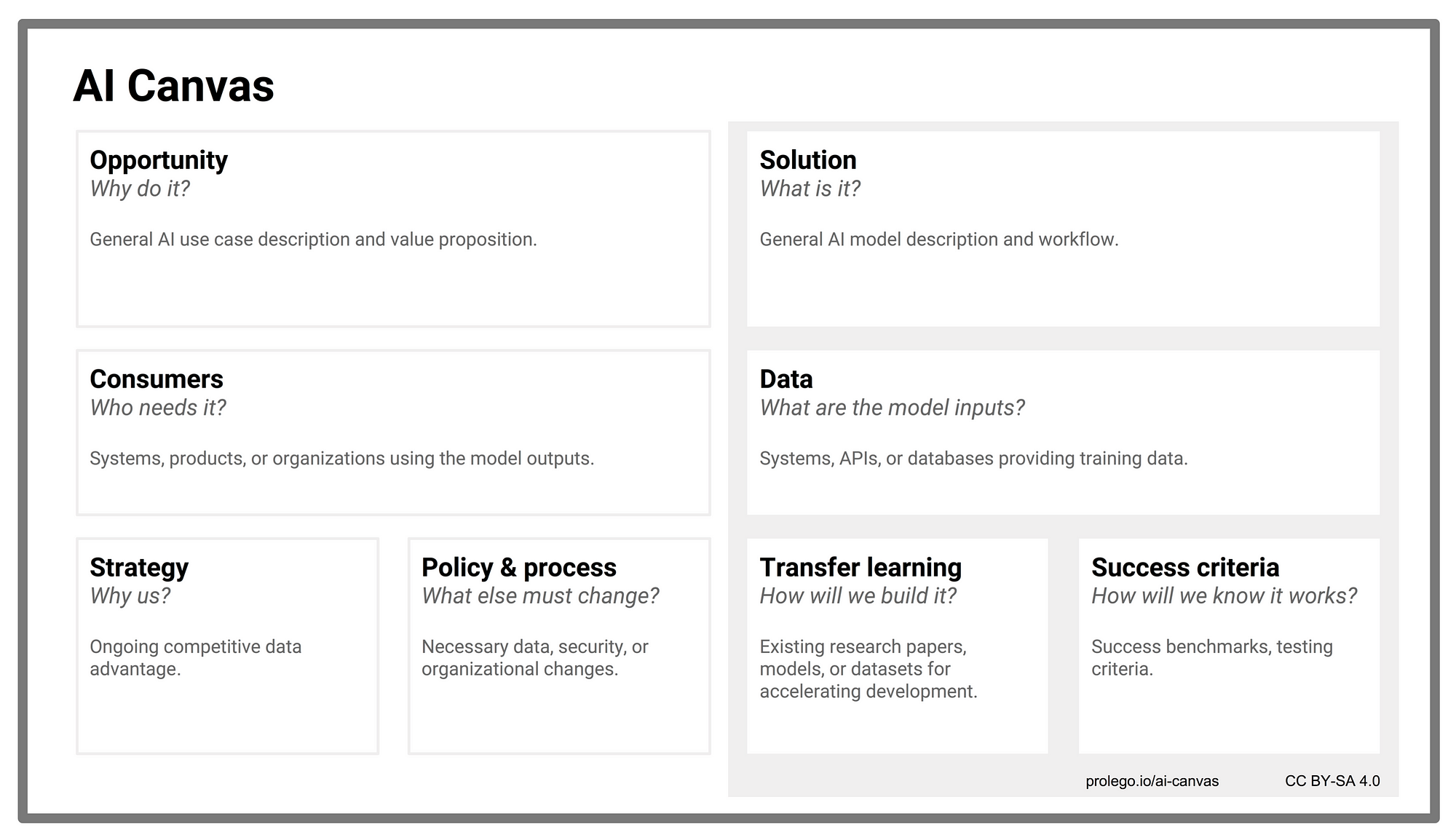 The AI Canvas Prolego Blog