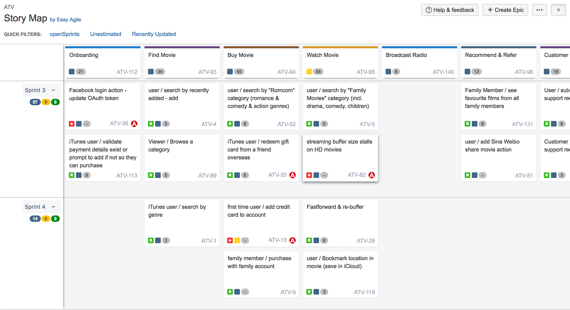 From MVP to Product: A better story map – Easy Agile