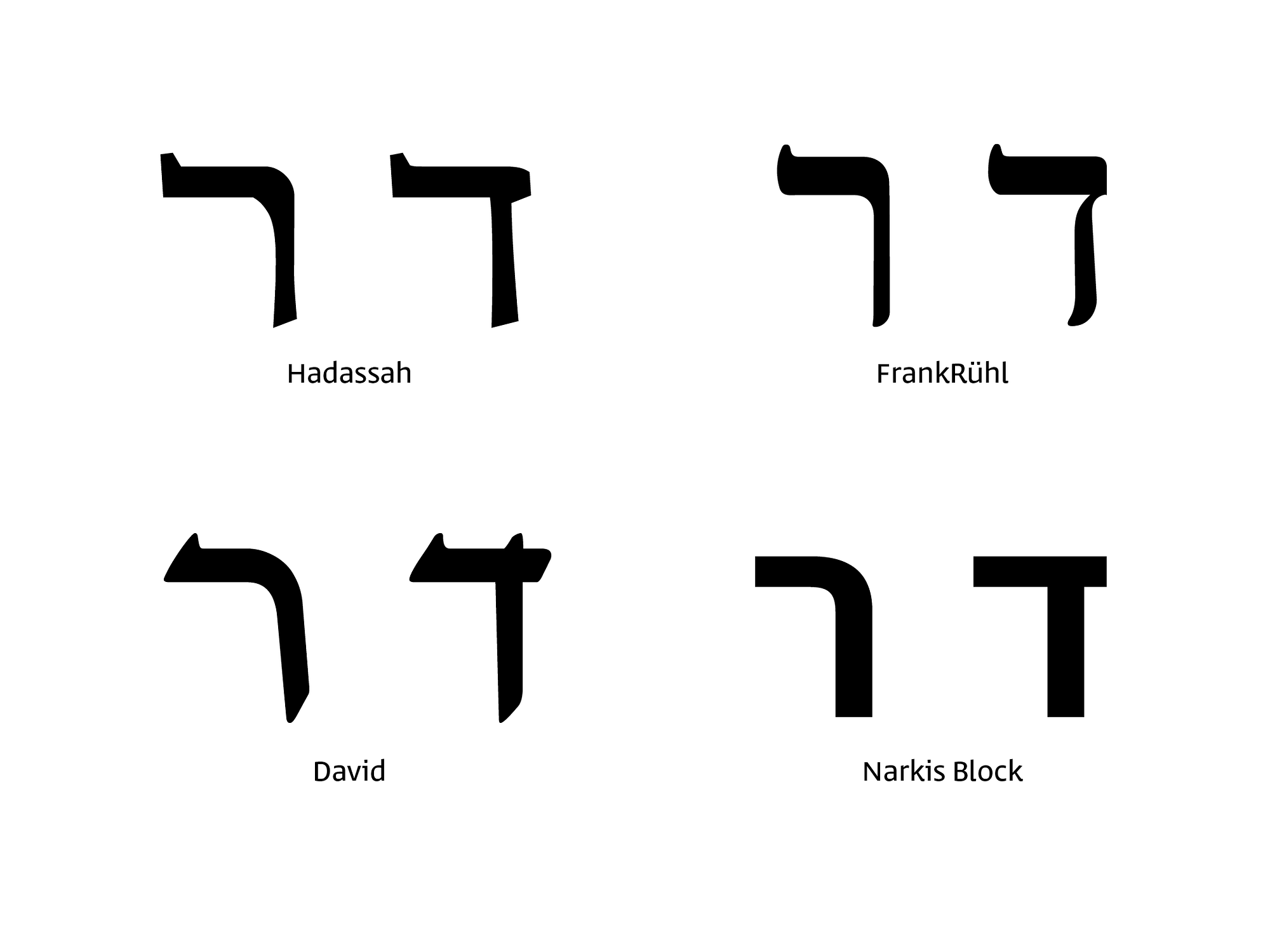 What You Need to Know About the Hebrew Script – Type Thursday – Medium