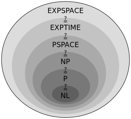 Complexity Subsets ***PSPACE***