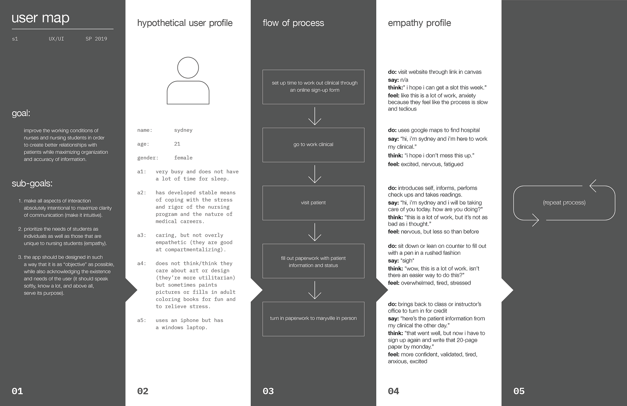 UX/UI Post 03: Best Practice Research and Initial Ideation | by Wesley ...