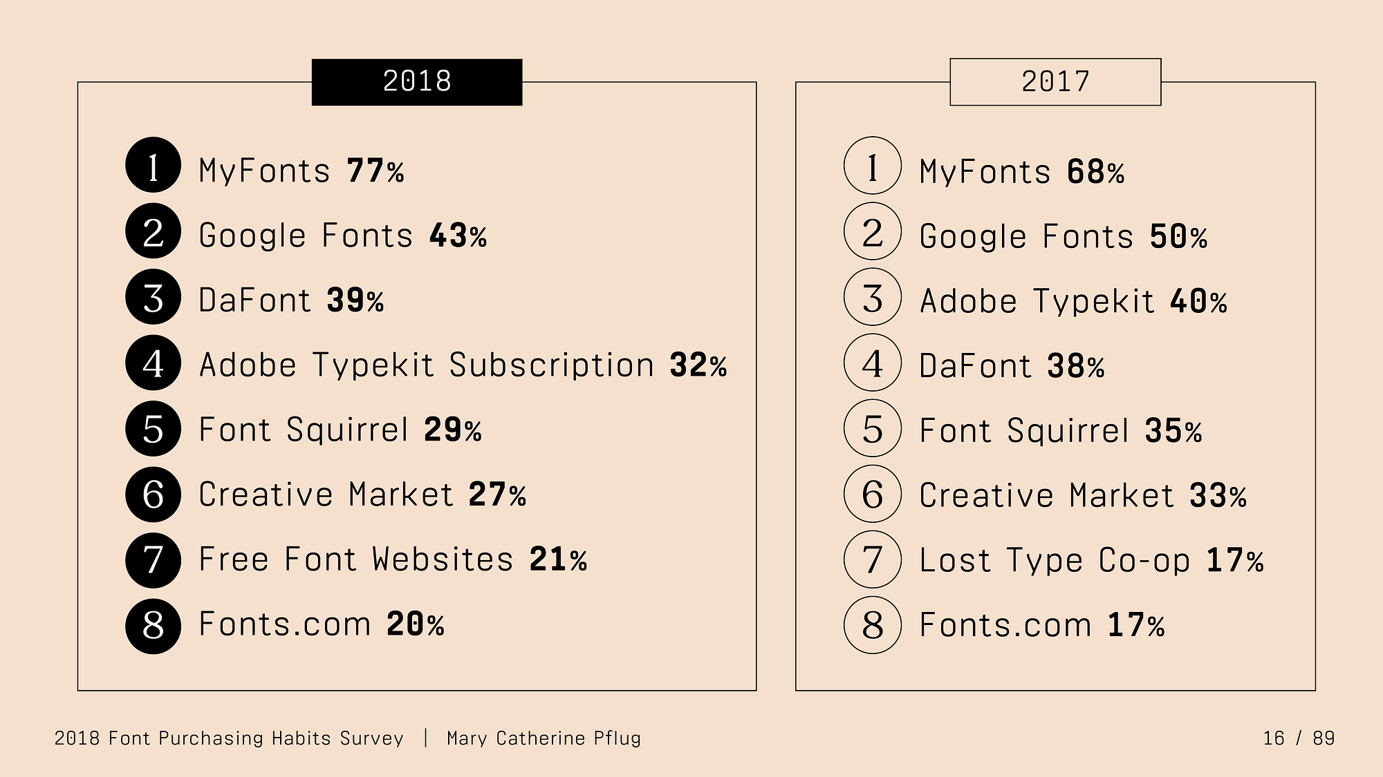 The 2018 Font Purchasing Habits Survey Results Complete Edition