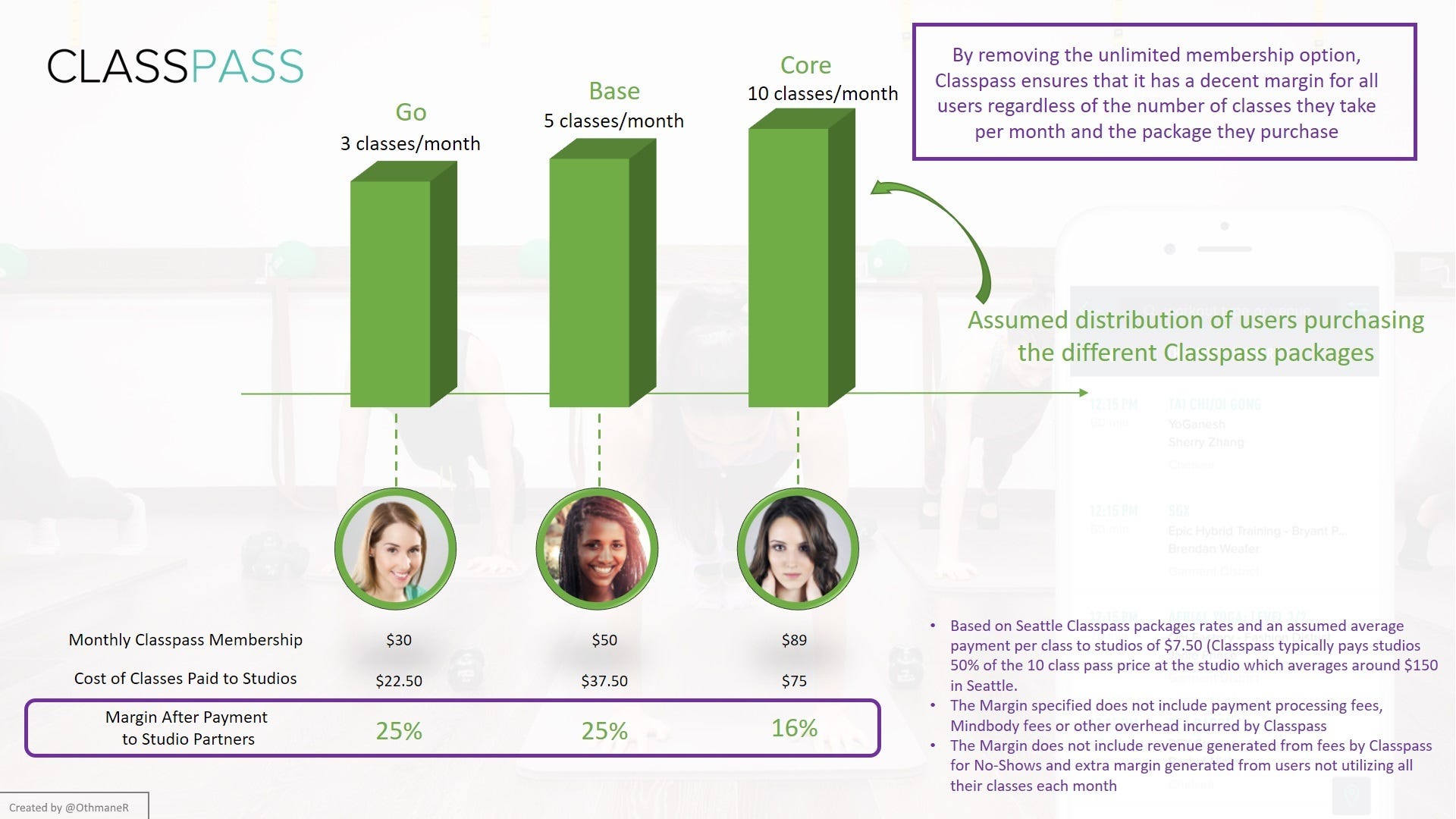 Classpass rules picture