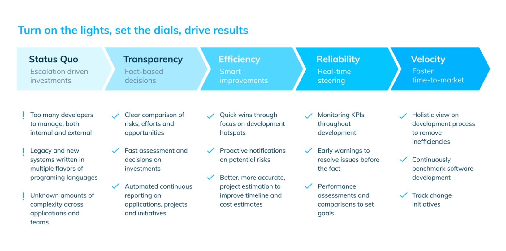 maturity-assessments-program-governance-pittsburgh-pa