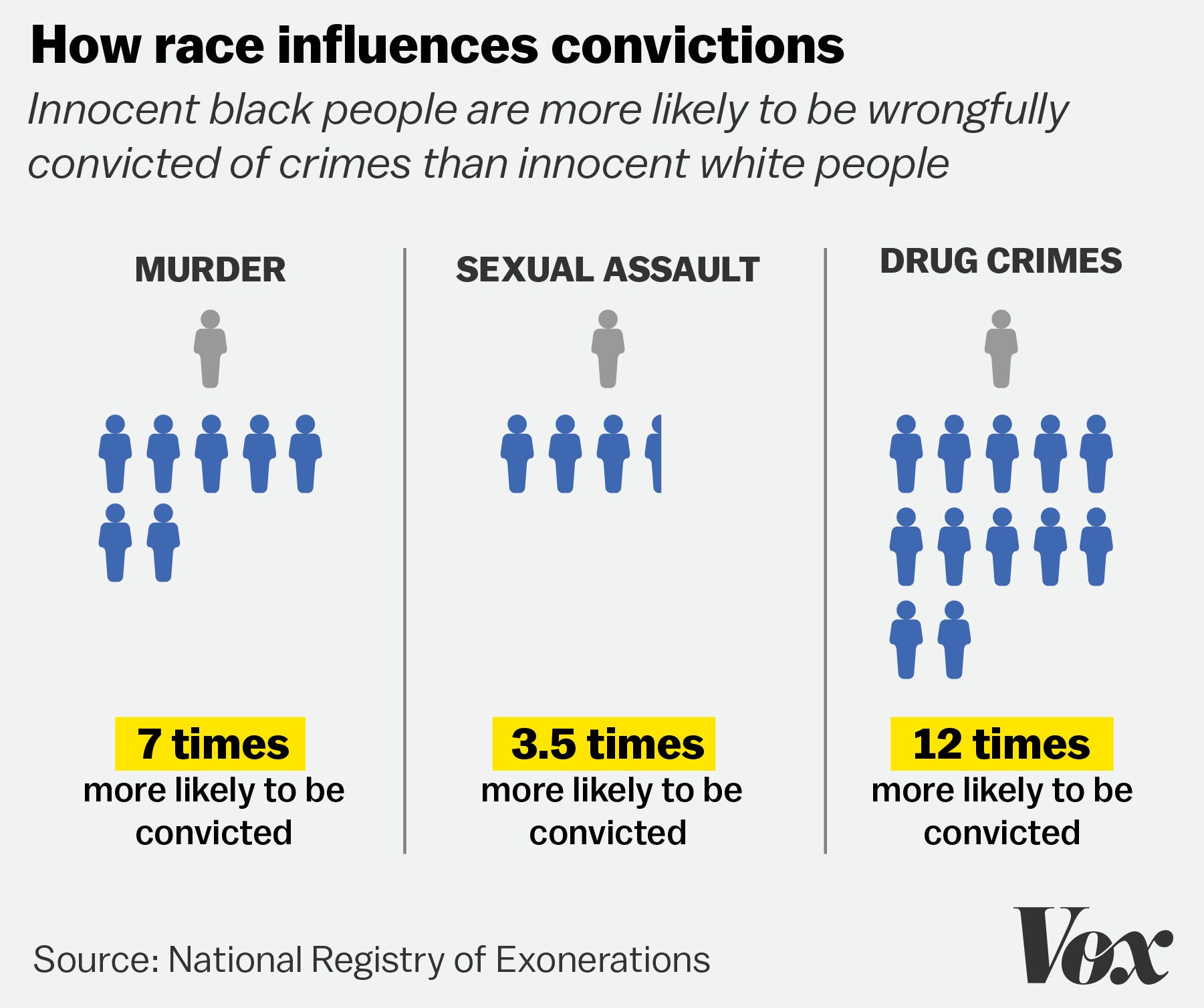 Are Race And Sex Related To Wrongful Convictions In The Us 