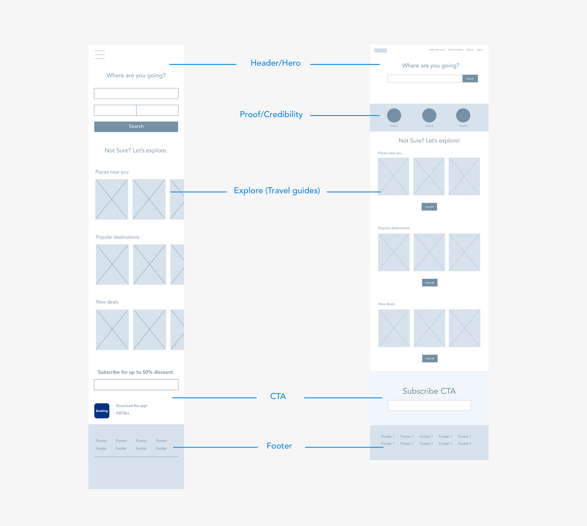 Booking.com: UX Analysis and Responsive Redesign – UX Collective