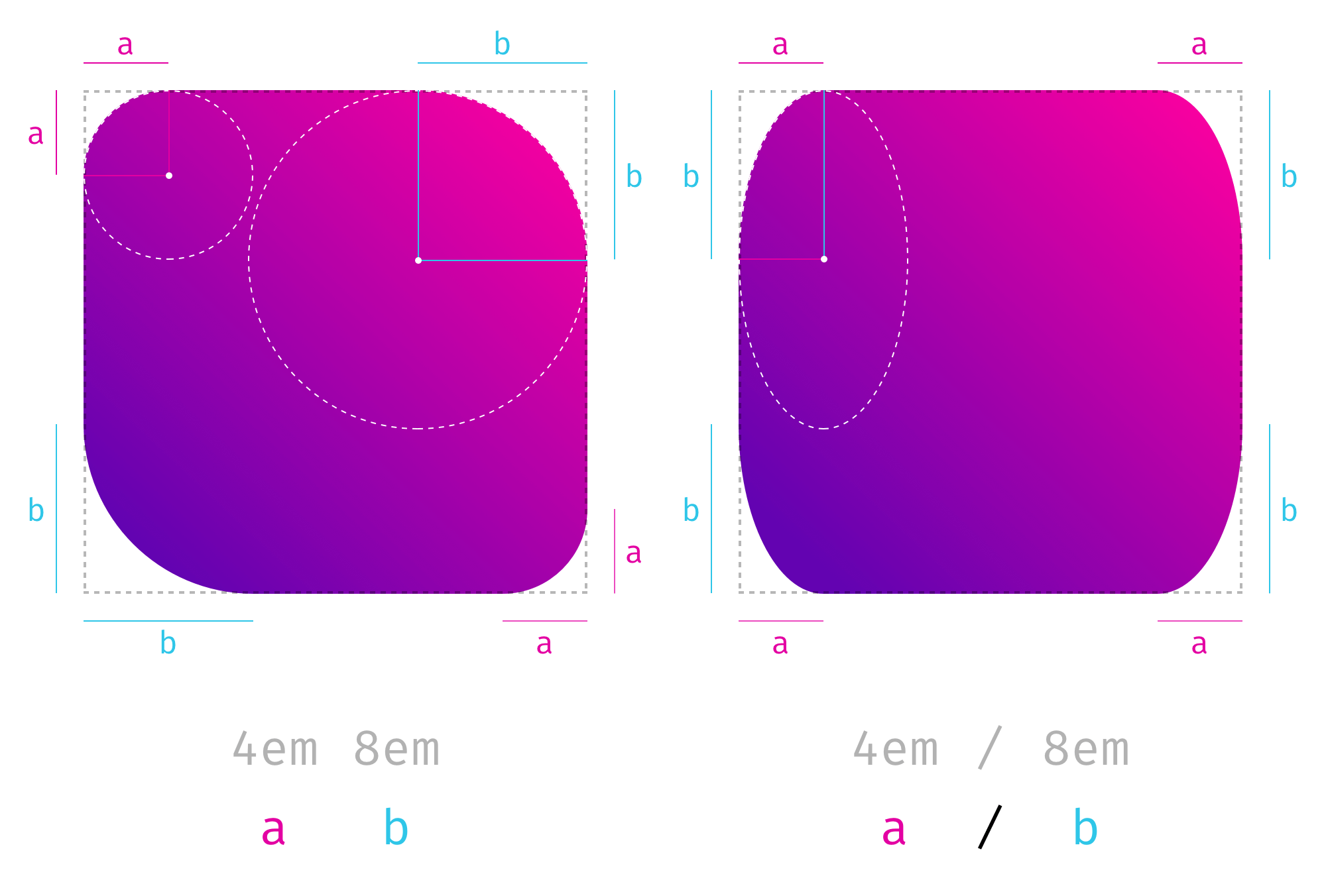 Border Radius